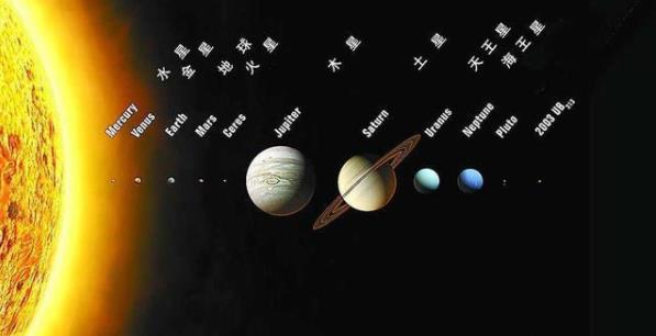 地球属于什么星体：为啥其他星球都叫星地球却不叫星